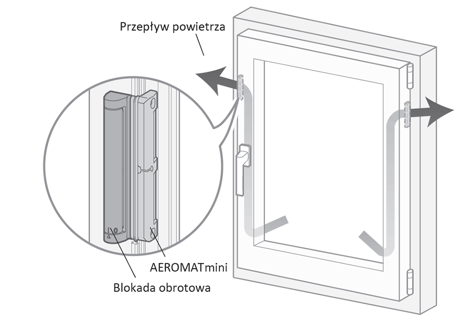 Betrieb des Aeromat MINI-Diffusors.