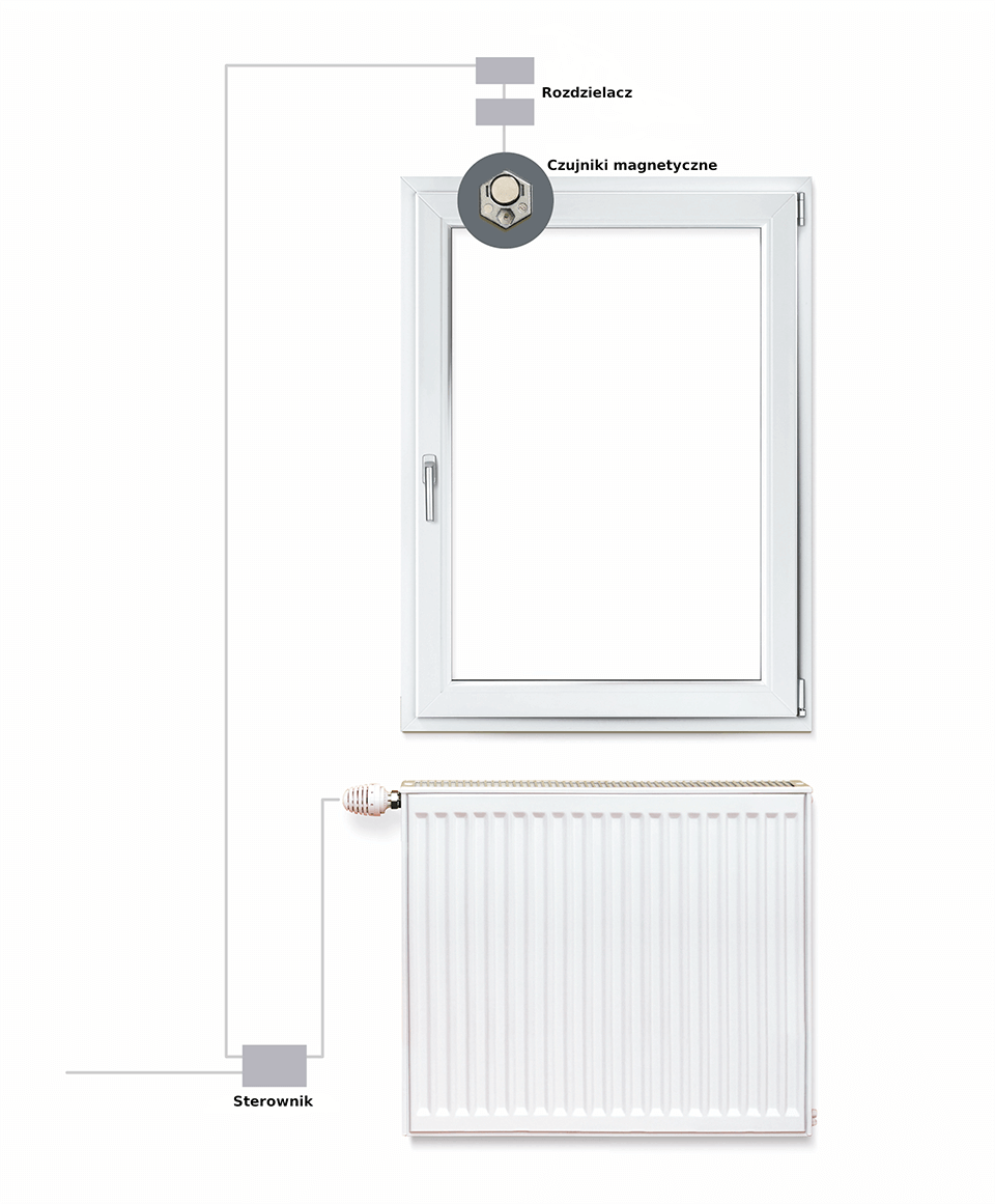 Reedschalter - elektronischer Schutz von Holzfenstern.