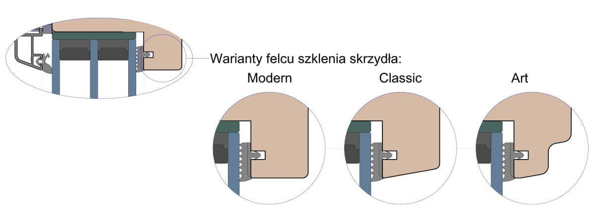 Varianten des Flügelglasfalzes.