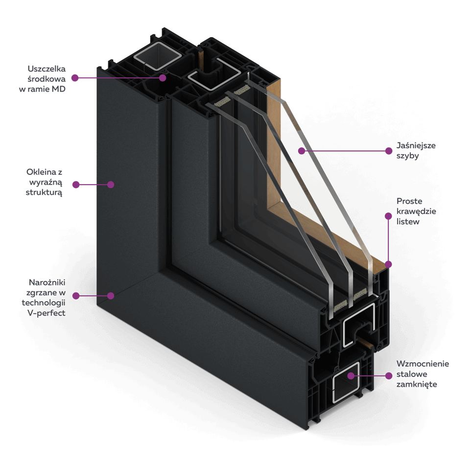 FORMA Fensterquerschnitt in dunklem Furnier außen und holzähnlichem Furnier innen.