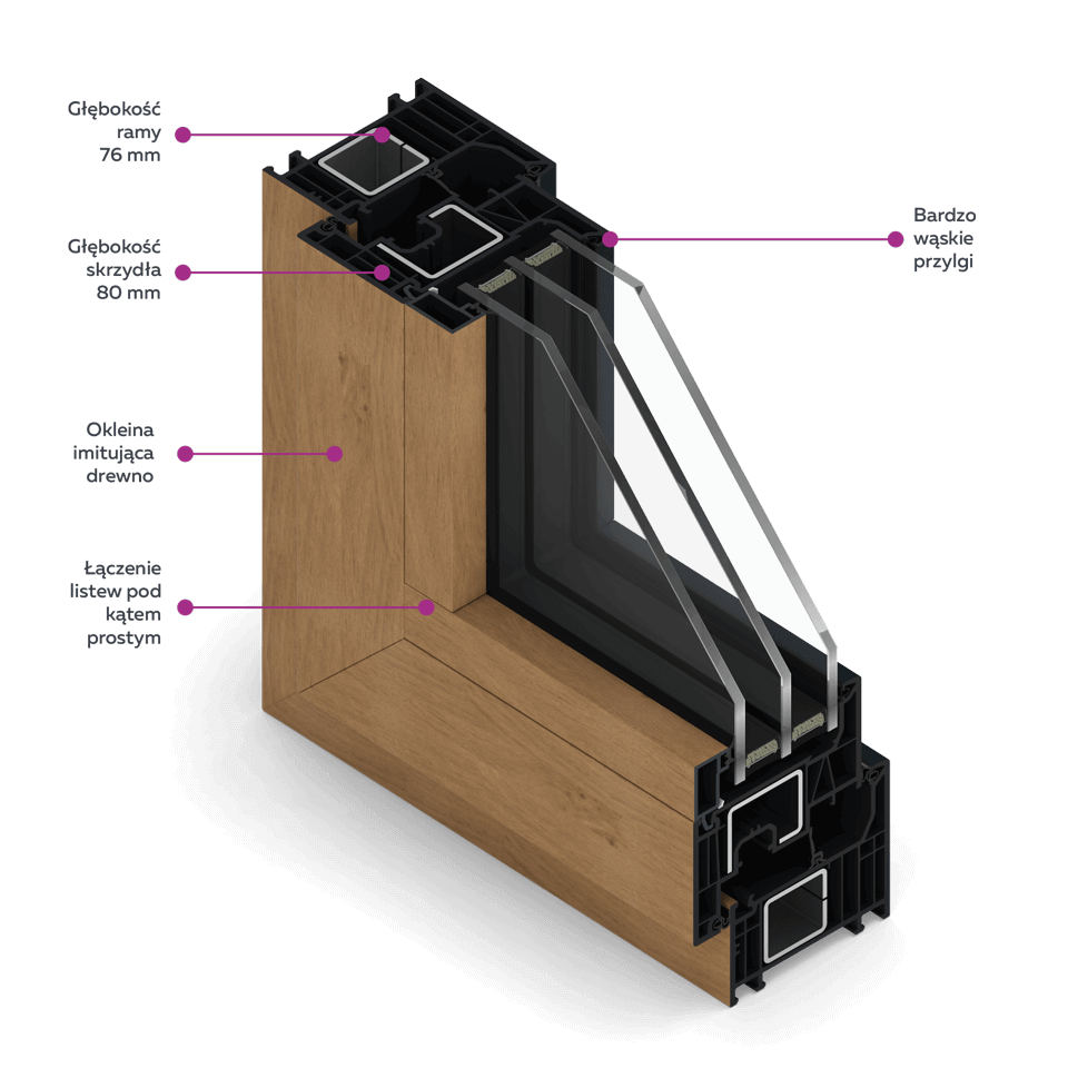 Der FORMA Fensterquerschnitt von innen - sichtbares Furnier imitiert Holz.
