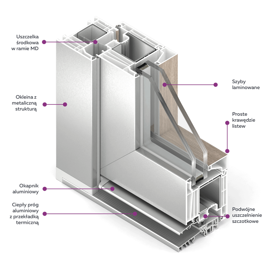 FORMA Fensterquerschnitt mit warmer Aluminiumschwelle.
