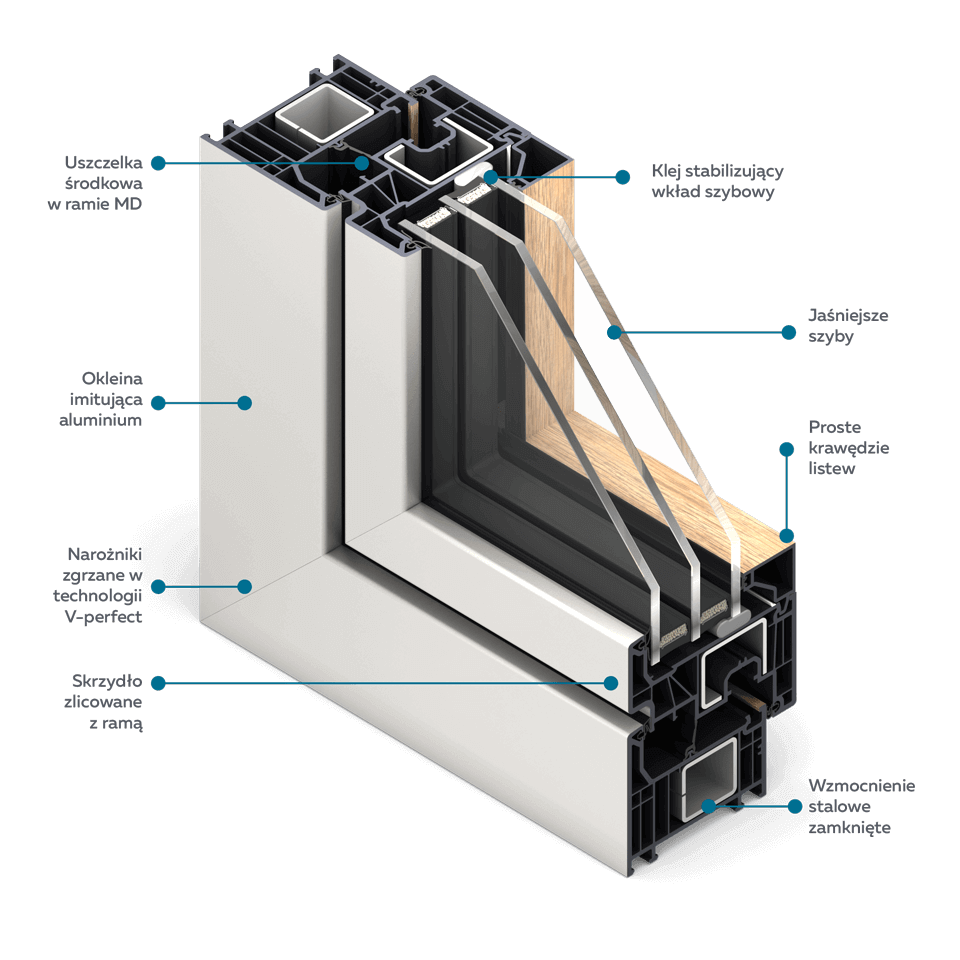 Fensterquerschnitt FORMA Viso in Aluminium imitierendem Furnier.