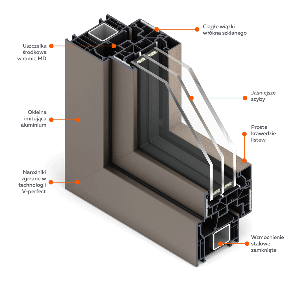 Fensterquerschnitt FORMA ThermoFibra in aluminiumimitierender Folierung.