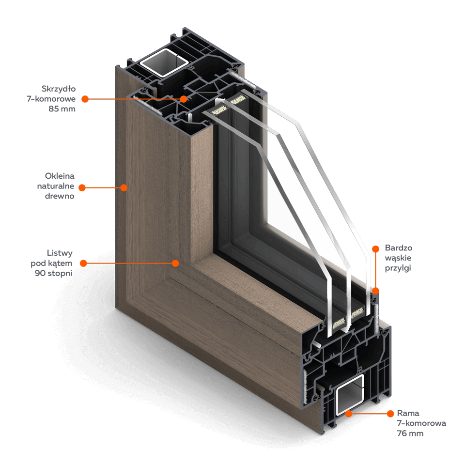 Fensterquerschnitt FORMA ThermoFibra in naturholzähnlicher Folierung.