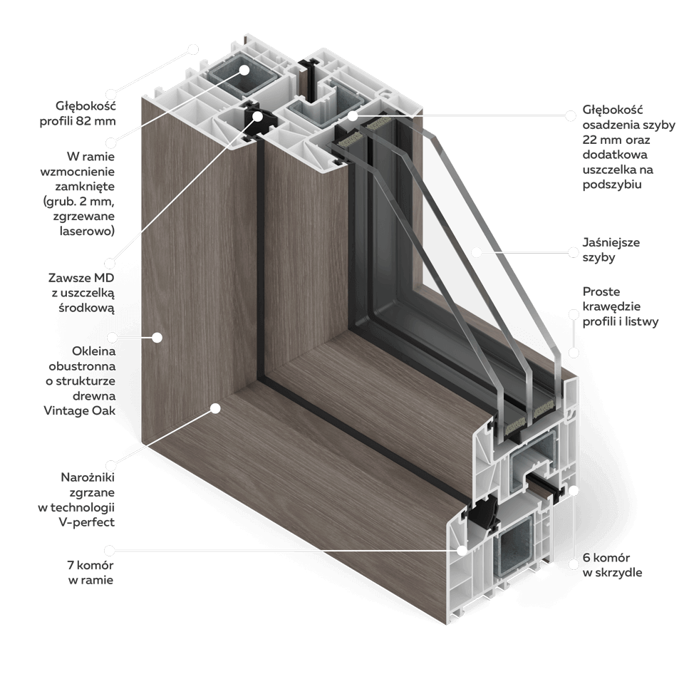 Querschnitt des MSline+ Fensters in Vintage Eiche Folierung.
