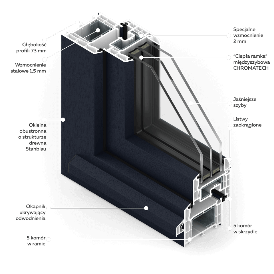 Querschnitt des SliM Fensters in der Folierung Stahblau.