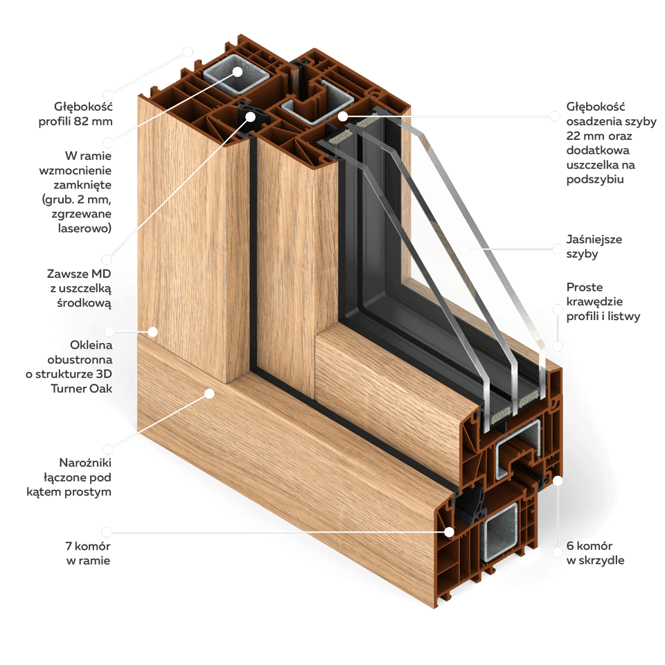 Fensterquerschnitt Wood Look in TurnerOak-Folierung.